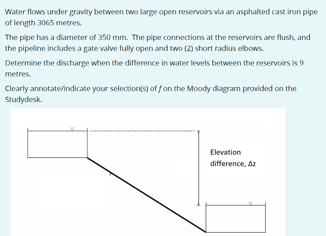 Water flows under gravity between two large open