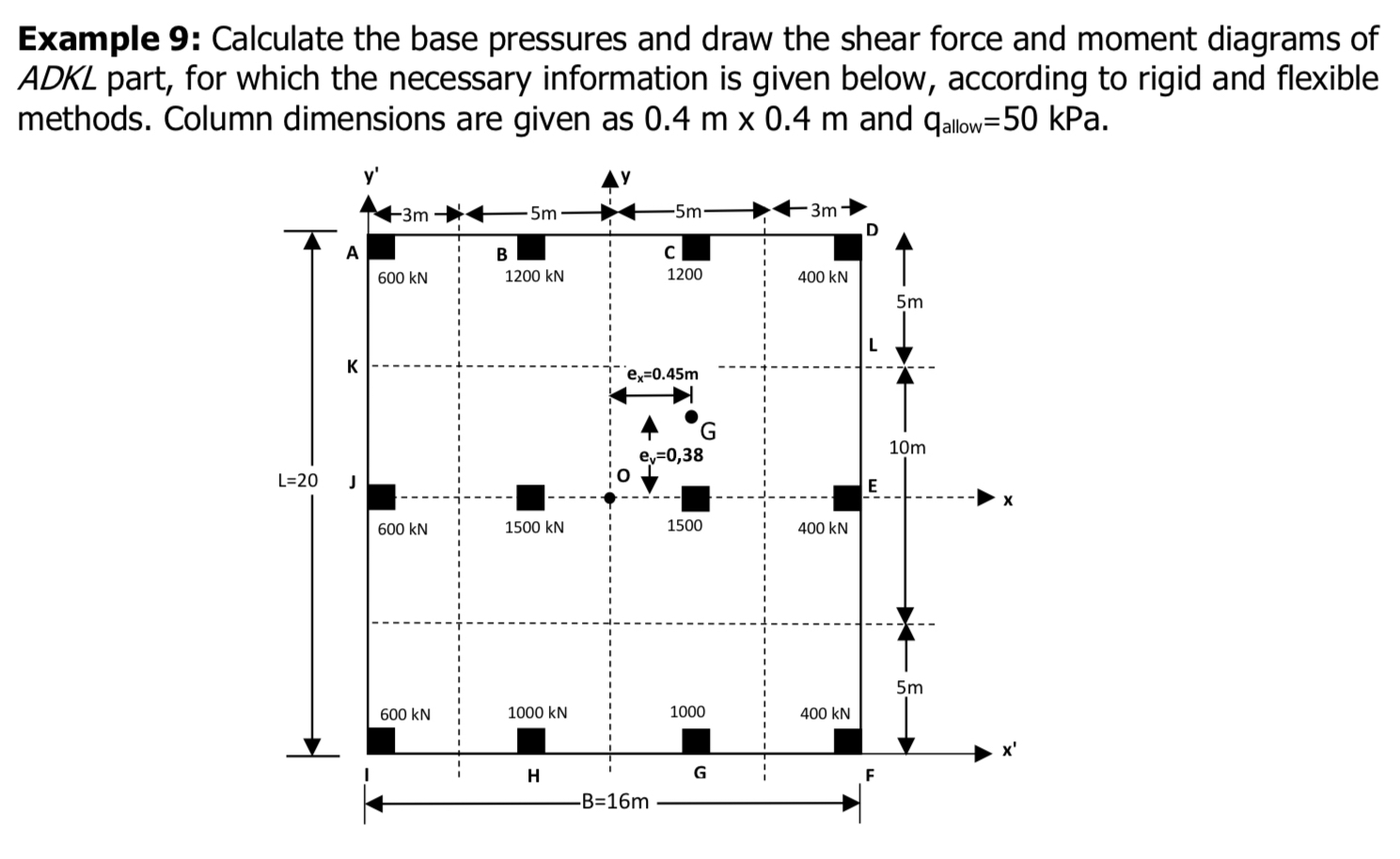 Example 9 : Calculate the base pressures and draw