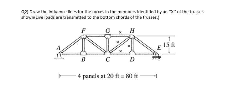 Q 2 ) Draw the influence lines for the forces in