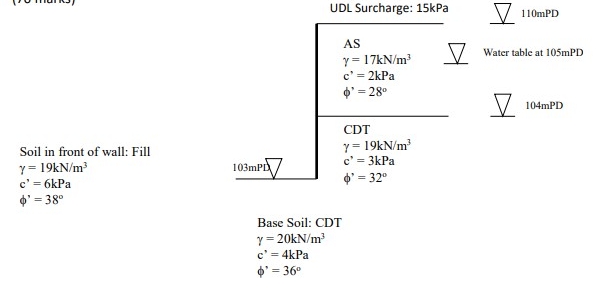 Question 1 Design a retaining wall based on the