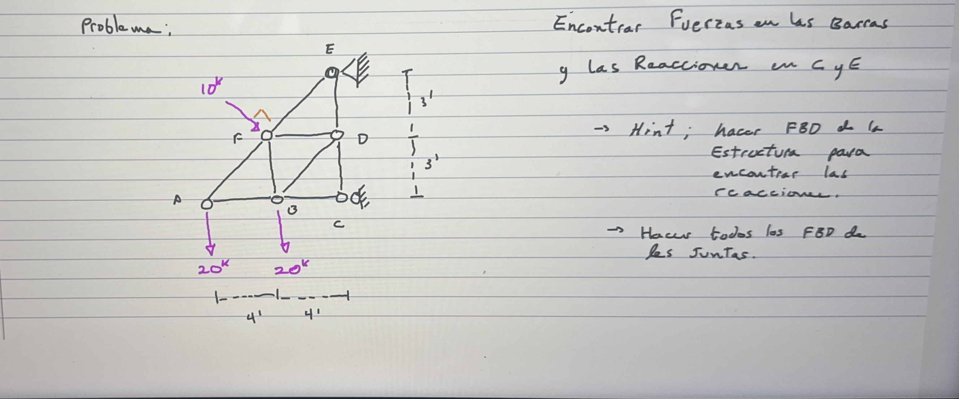 Help me in this problem use the method of joints