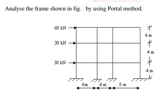 Analyse the frame shown in fig. by using Portal