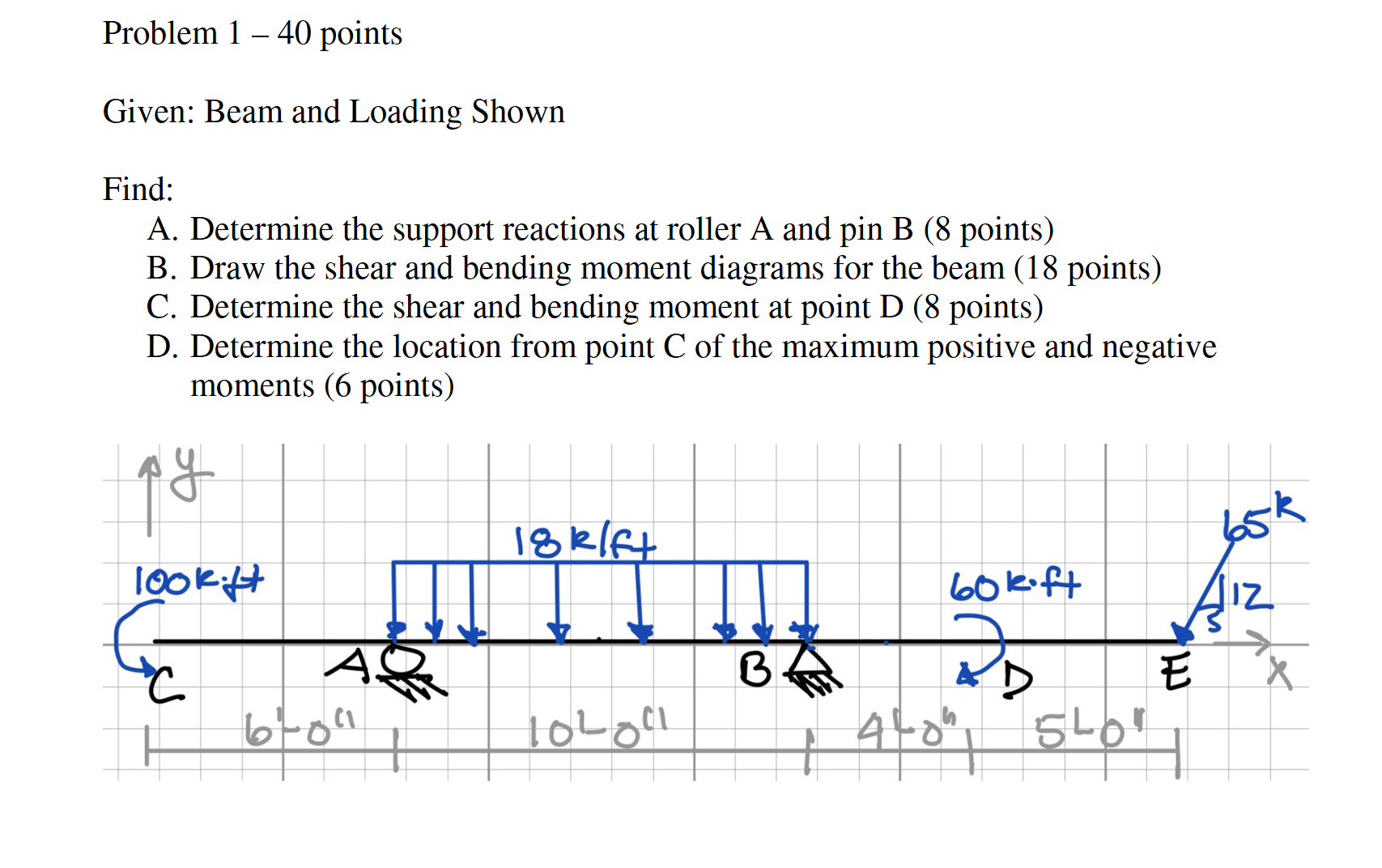 Problem 1 - 4 0 points Given: Beam and Loading