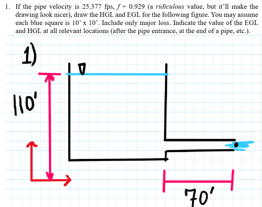 f the pipe velocity is 2 5 . 3 7 7 fps , f = 0 .
