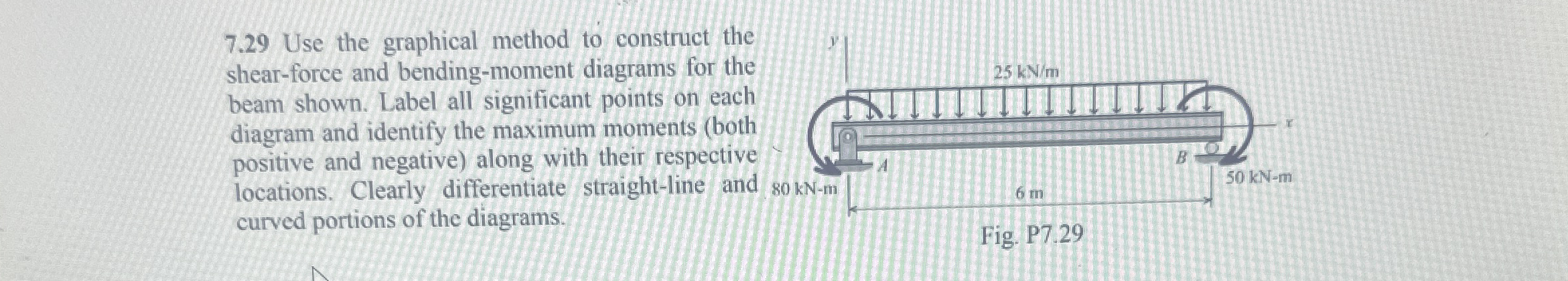 7 . 2 9 Use the graphical method to construct the