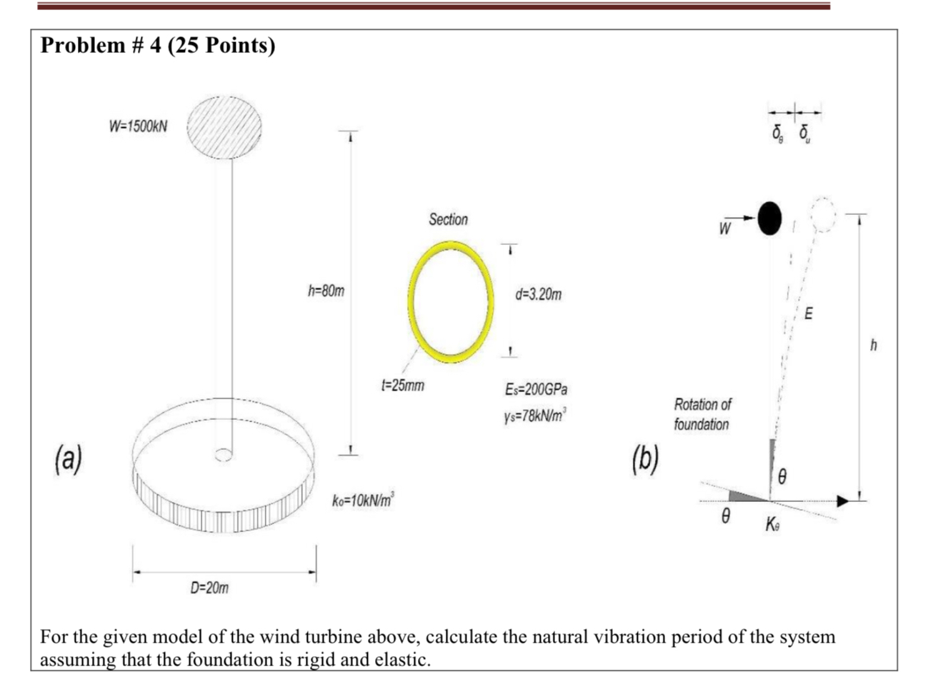 Problem # 4 ( 2 5 Points ) For the given model of