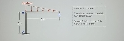 use the method of virtual work ignoring axial