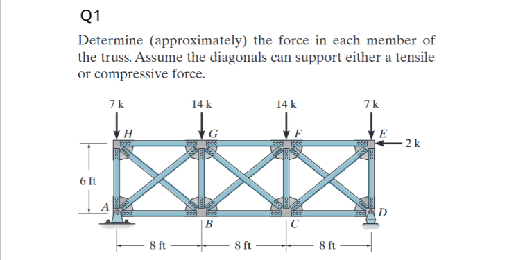 Q 1 Determine ( approximately ) the force in each