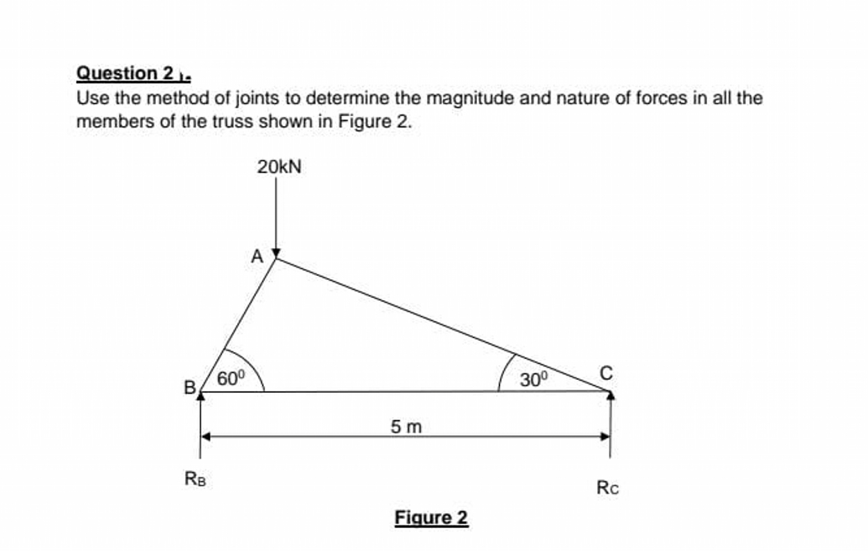 Question 2 . Use the method of joints to