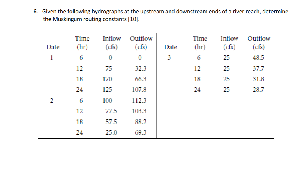 6 . Given the following hydrographs at the