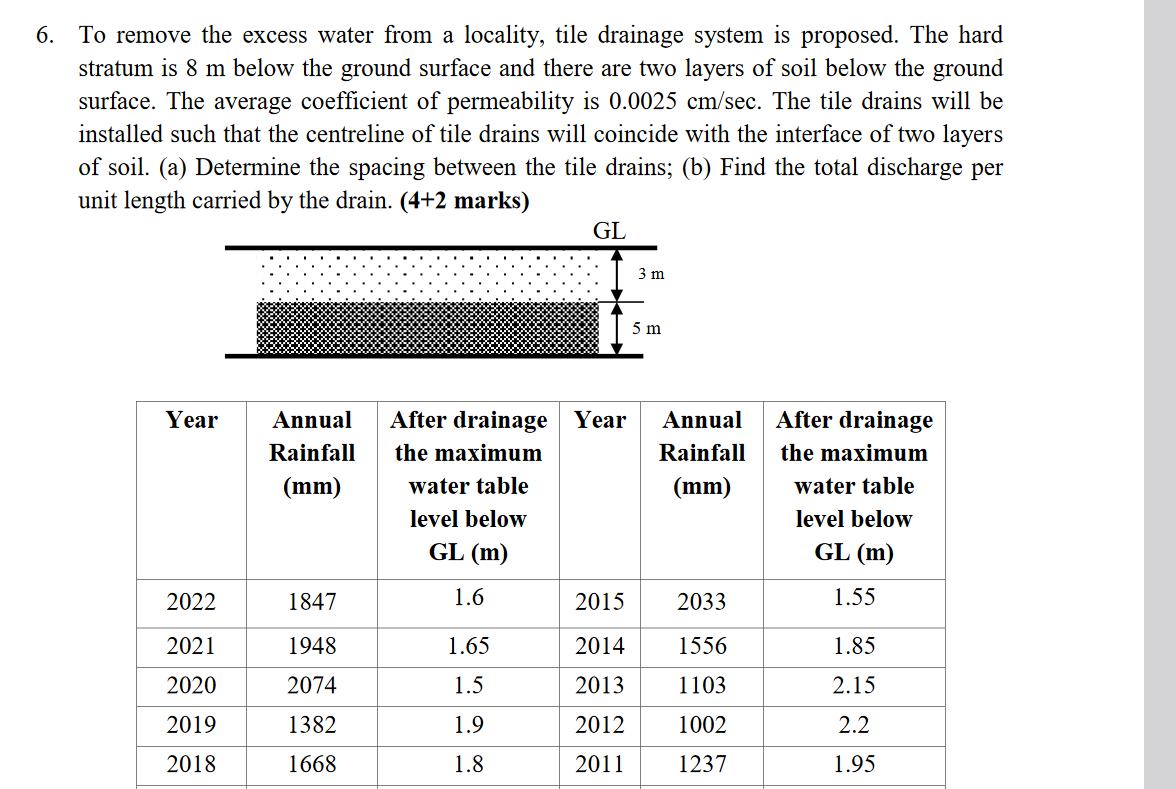 6 . To remove the excess water from a locality,