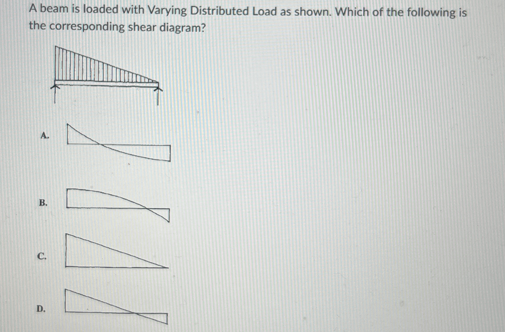 A beam is loaded with Varying Distributed Load as