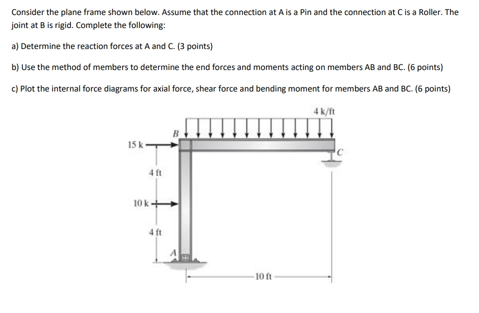 Consider the plane frame shown below. Assume that