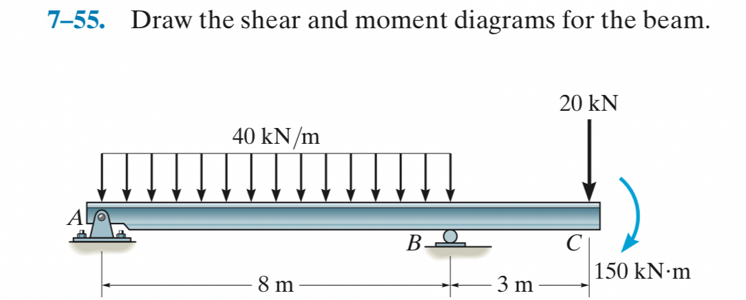 7 - 5 5 . Draw the shear and moment diagrams for