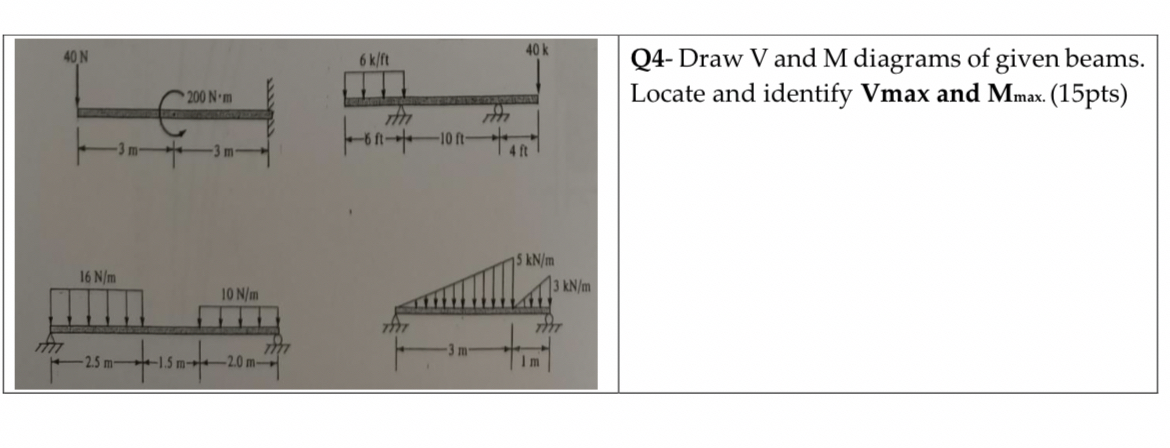Locate and identify Vmax and Miven beams.