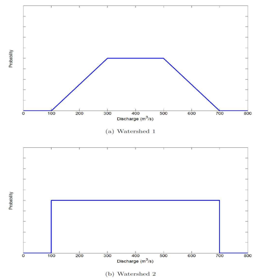 The probability density function ( PDF ) of the