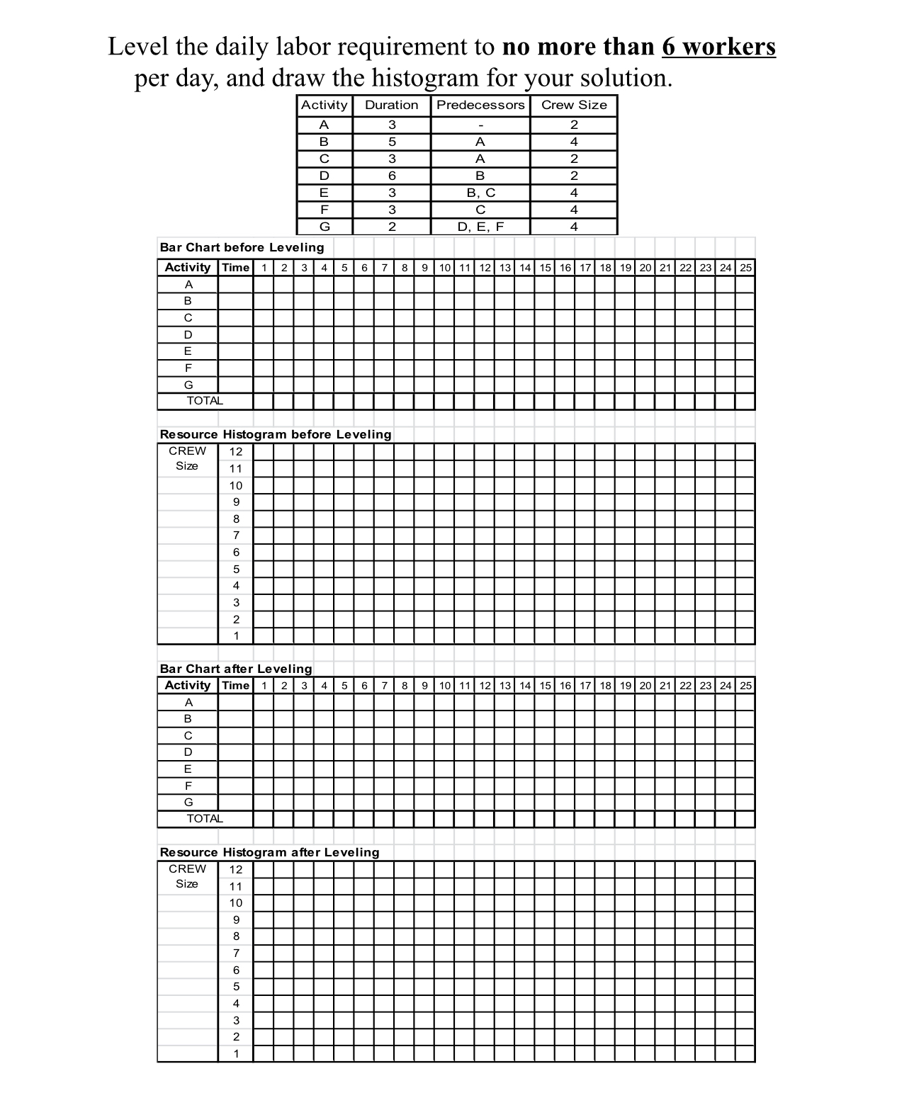 Solve this civil engineering ( project management