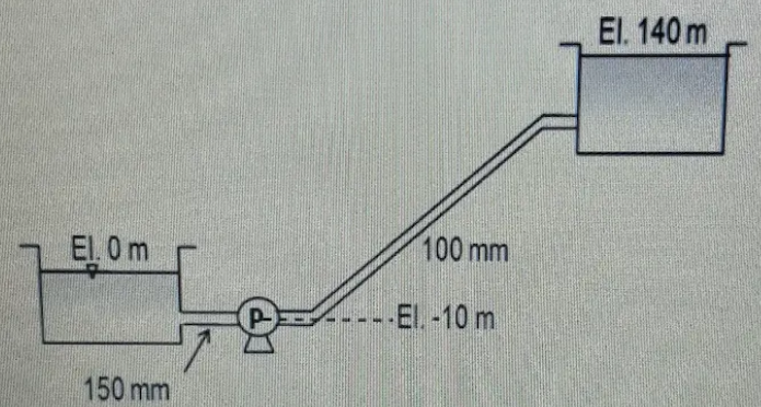 A 9 0 % efficient pump Iifts water from a lower
