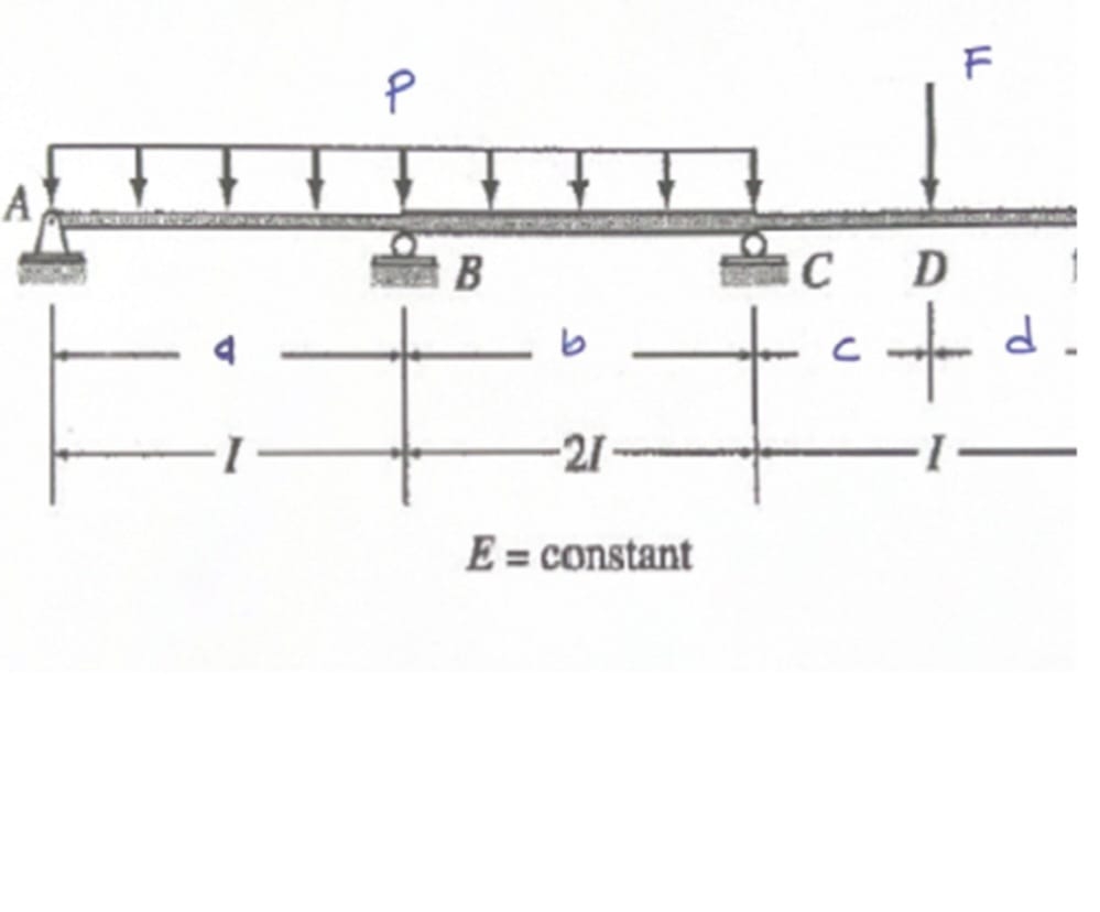 Solve problem and determine the reactions by