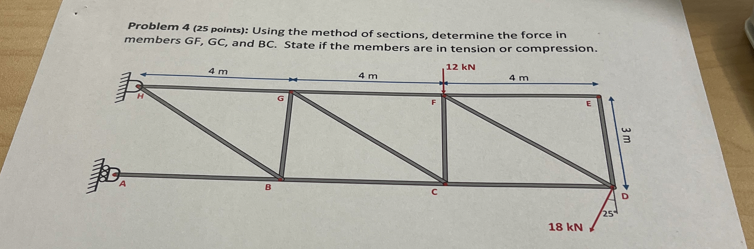 Using the method of sections, determine the force