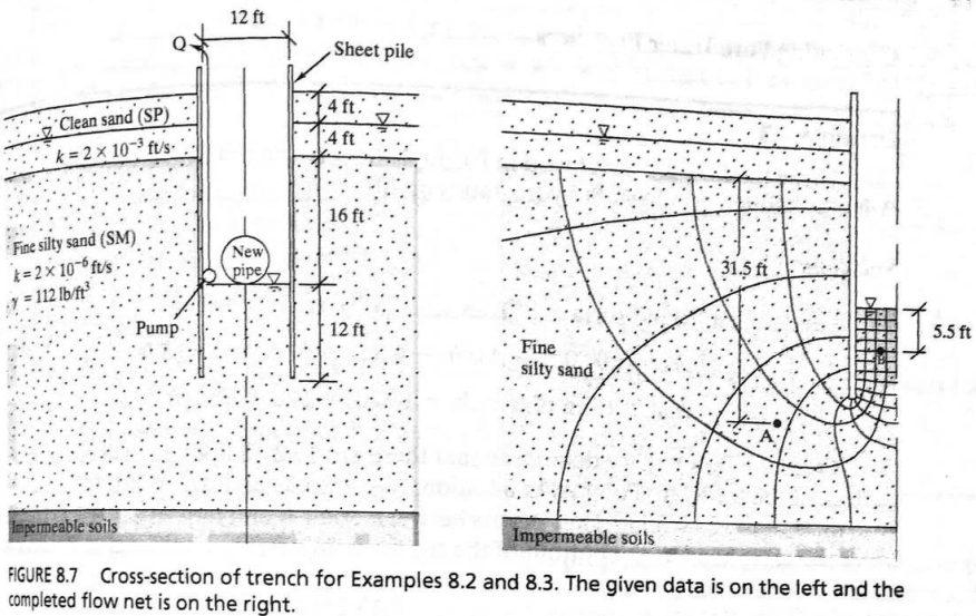 Problem 1 . Calculate the following using Figure