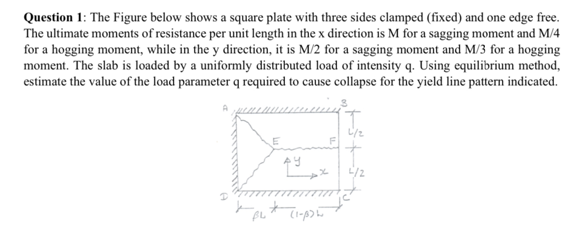 Question 1 : The Figure below shows a square