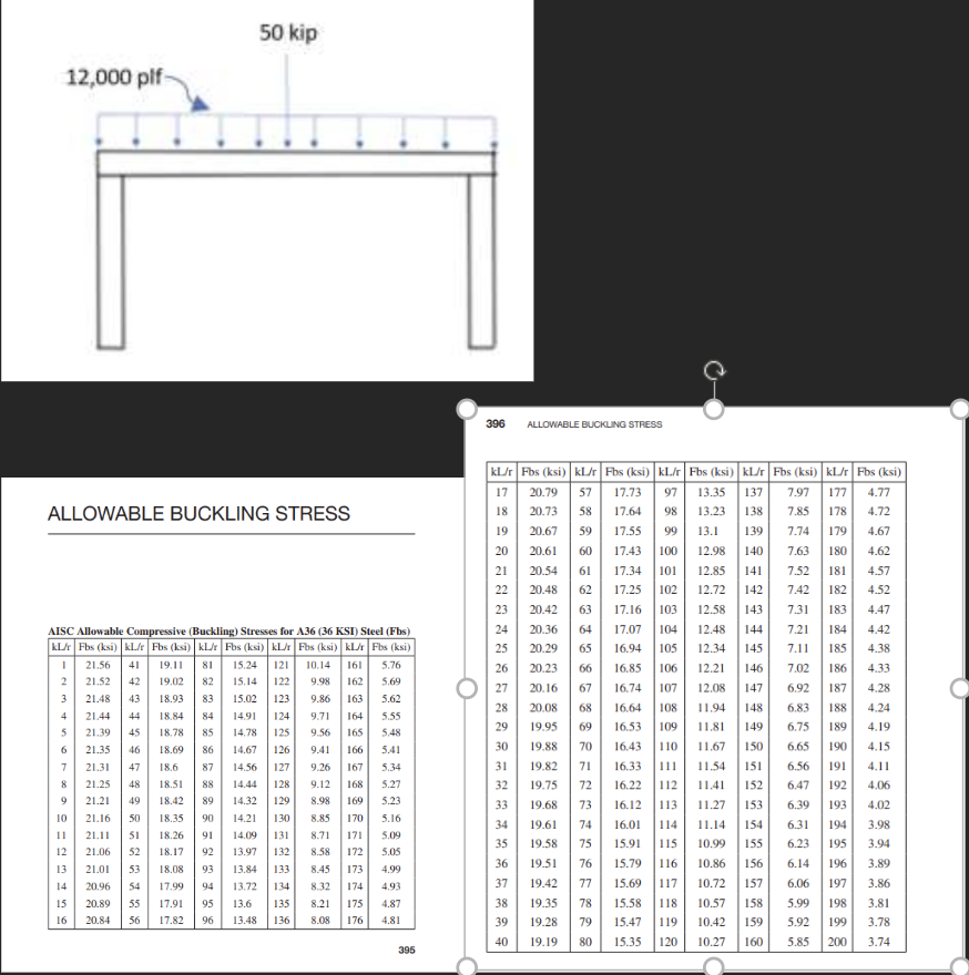 1 . Use the textbook Appendix 4 , Allowable