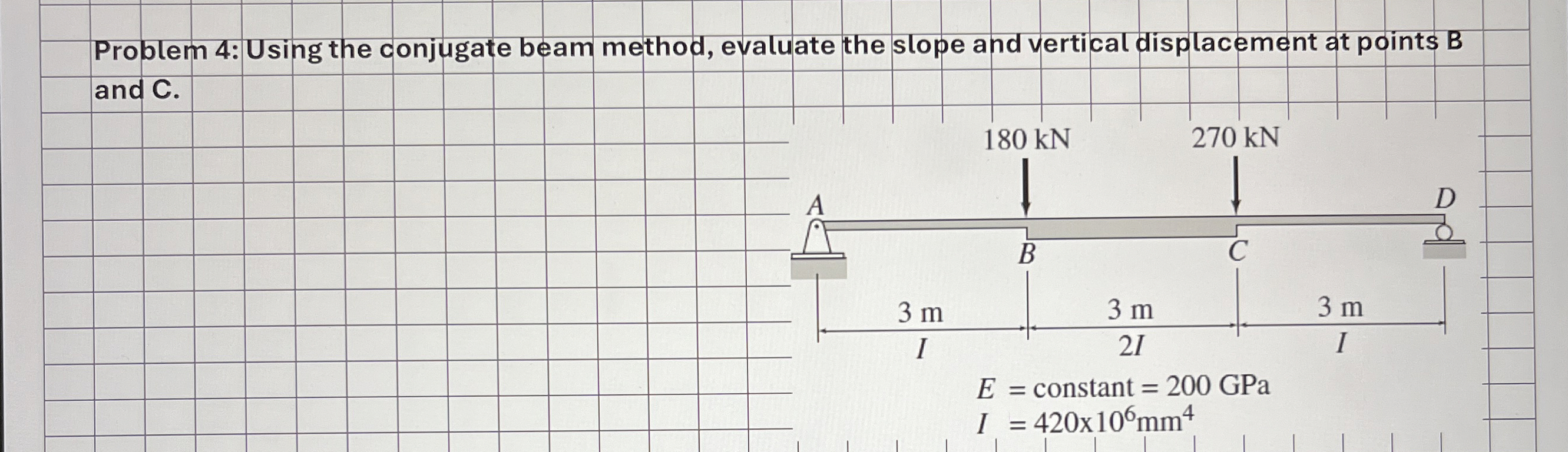 Problem 4 : Using the conjugate beam method,
