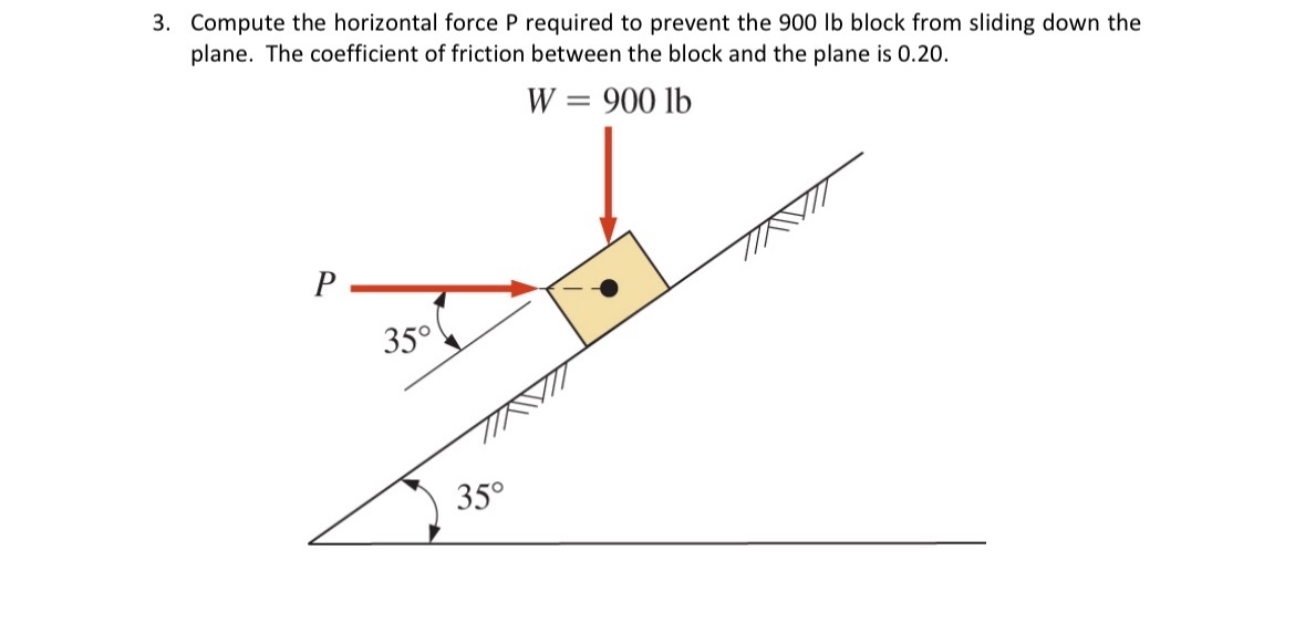 Compute the horizontal force P required to