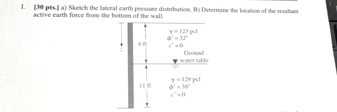 I. [ 3 0 pts . ] a ) Sketch the lateral earth