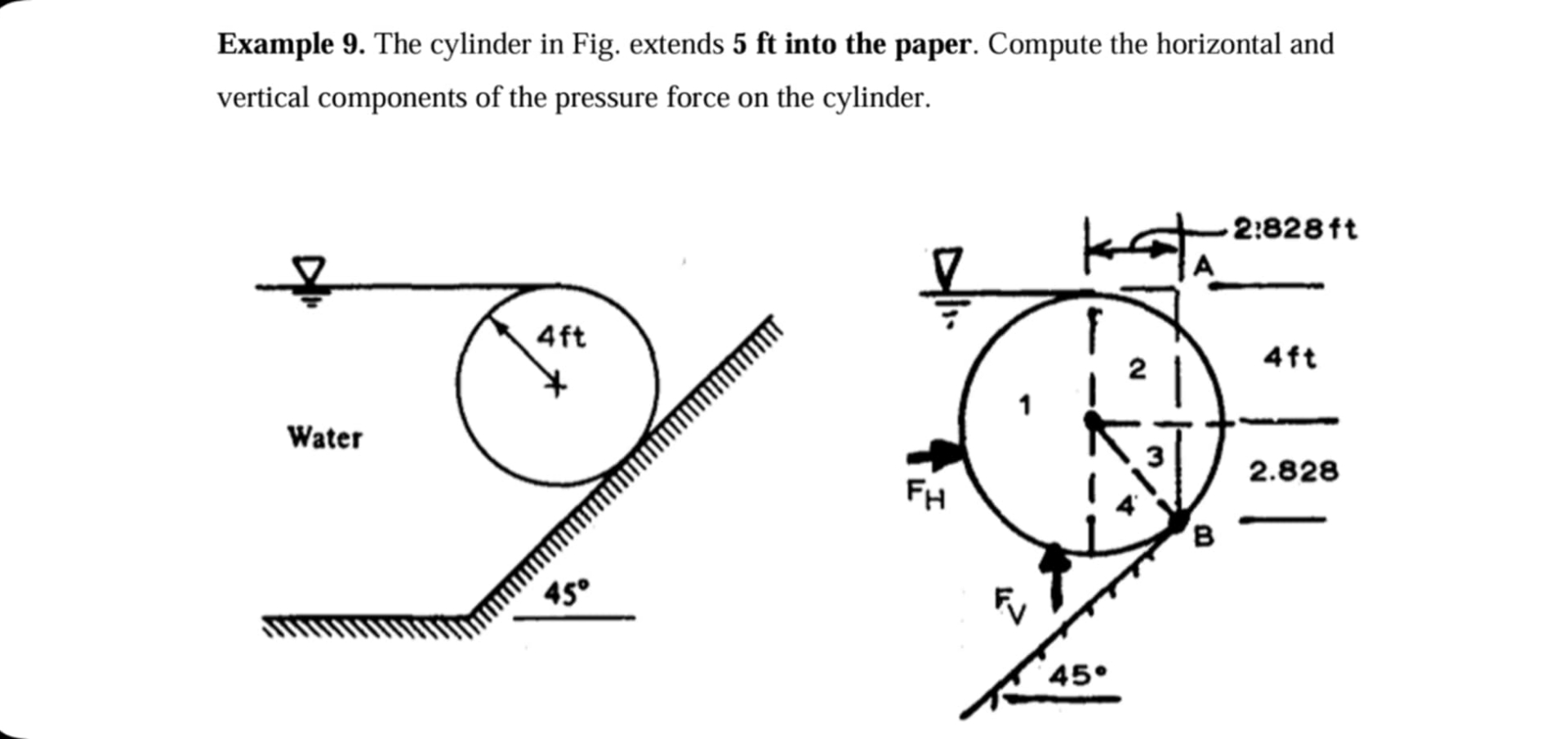 Example 9 . The cylinder in Fig. extends 5 f t