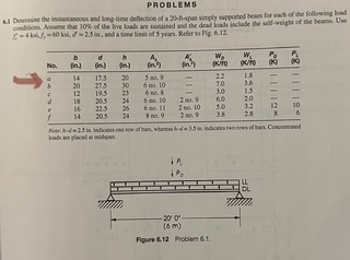 a . ) Find the instantaneous ( short term ) dead