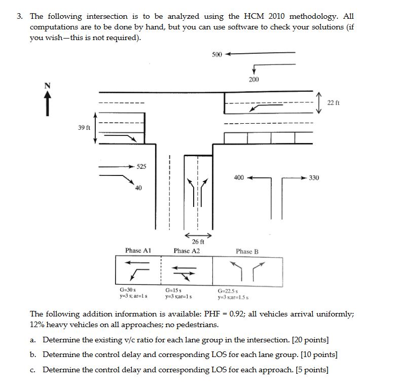 The following intersection is to be analyzed
