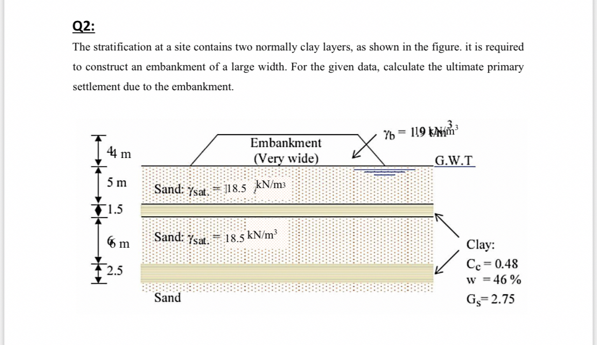 Q 2 : The stratification at a site contains two