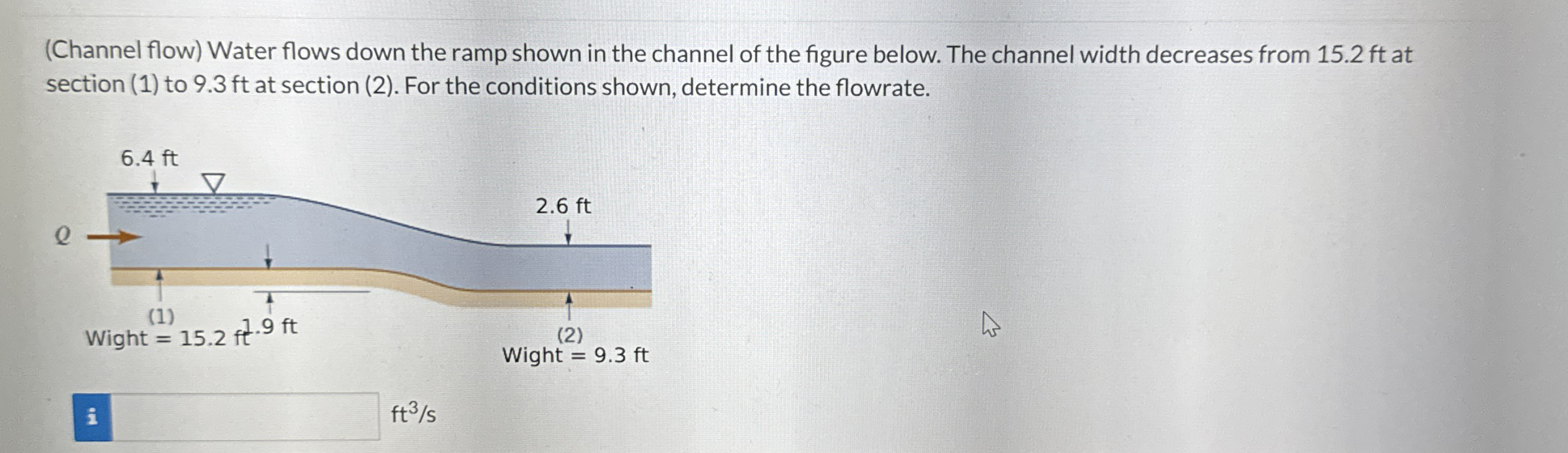 ( Channel flow ) Water flows down the ramp shown