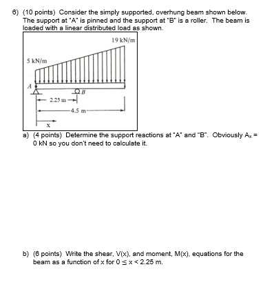 6 ) ( 1 0 points ) Consider the simply supported,