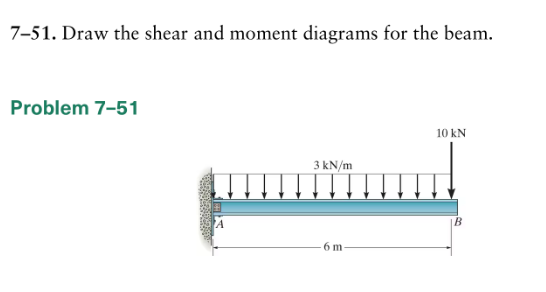 \ ( 7 - 5 1 \ ) . Draw the shear and moment