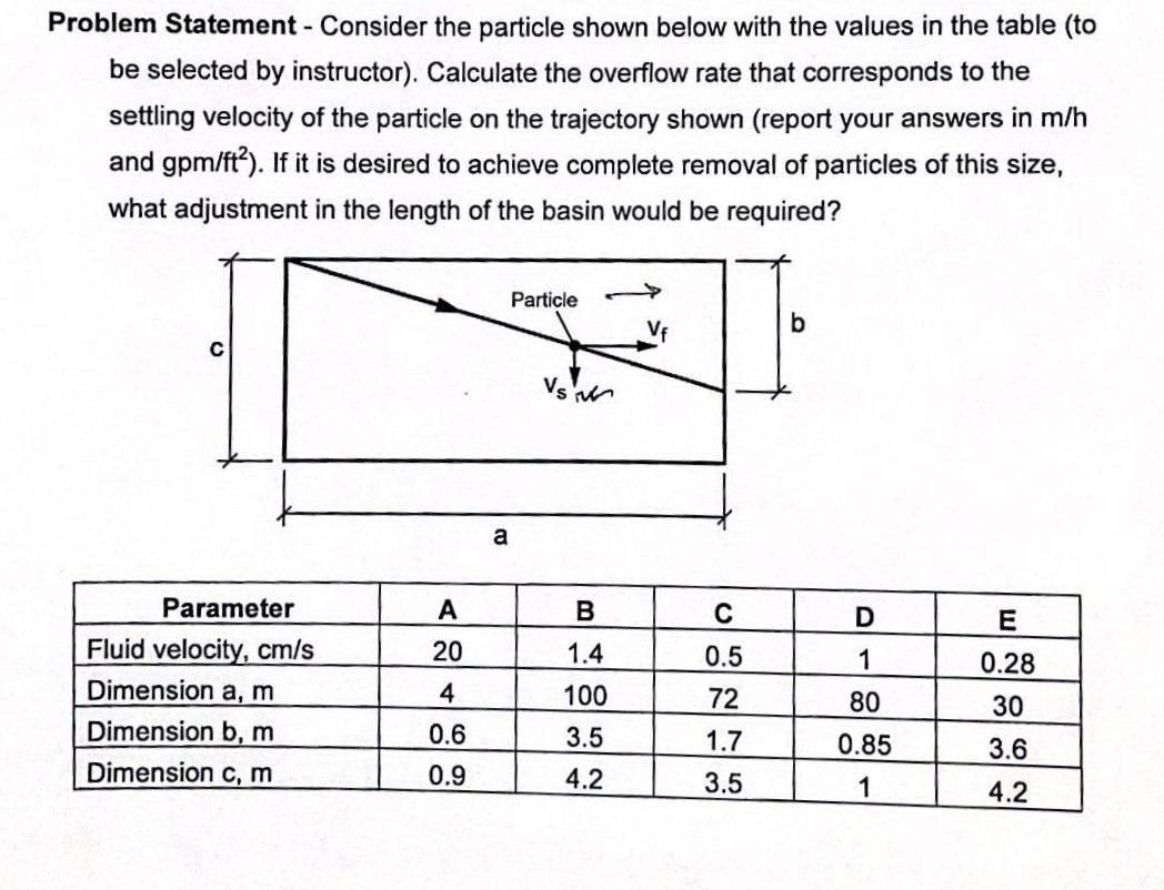 Problem Statement - Consider the particle shown