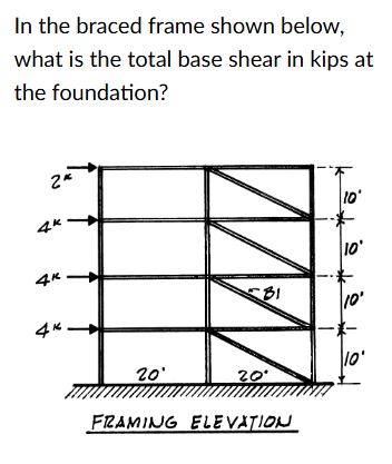 In the braced frame shown below, what is the