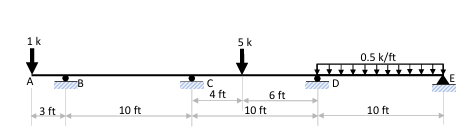 Apply the slope - deflection method to determine