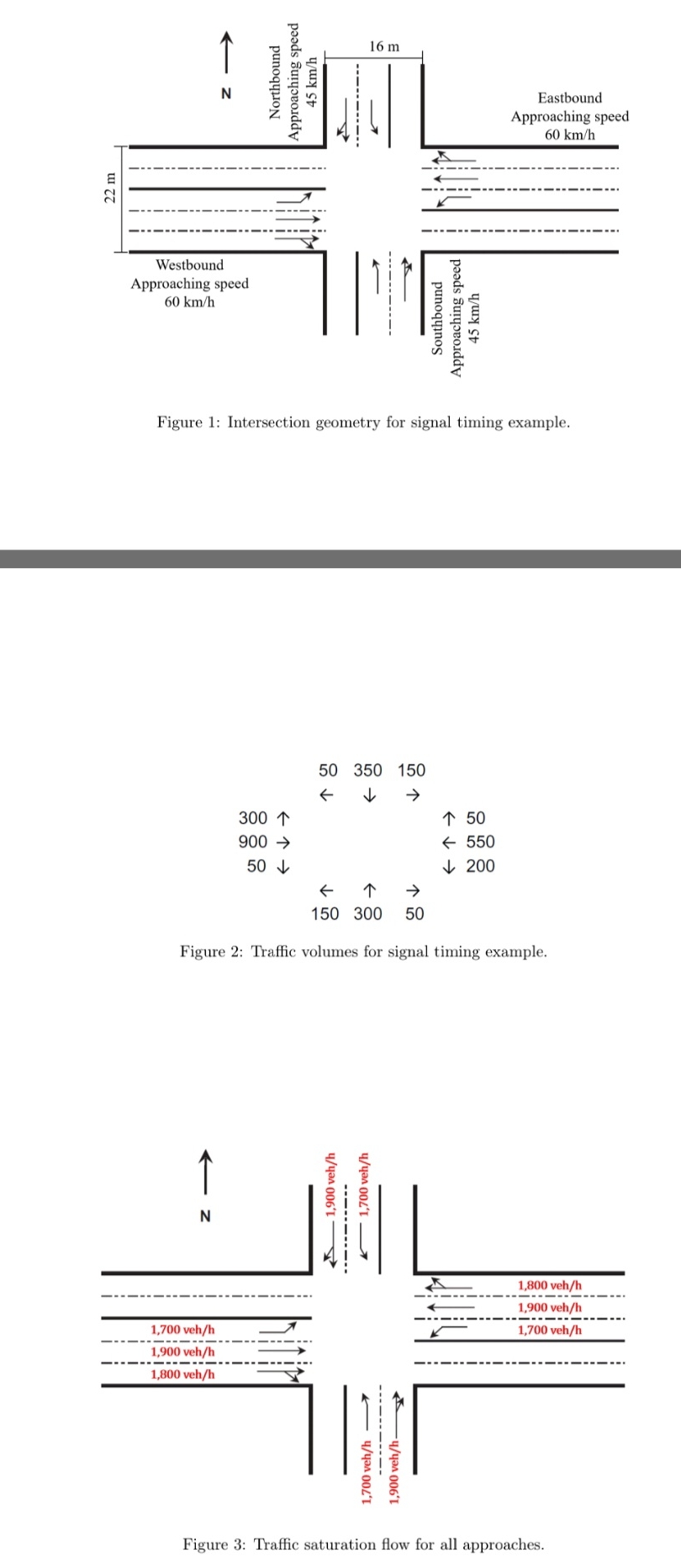 Consider the intersection shown in Figure 1 .