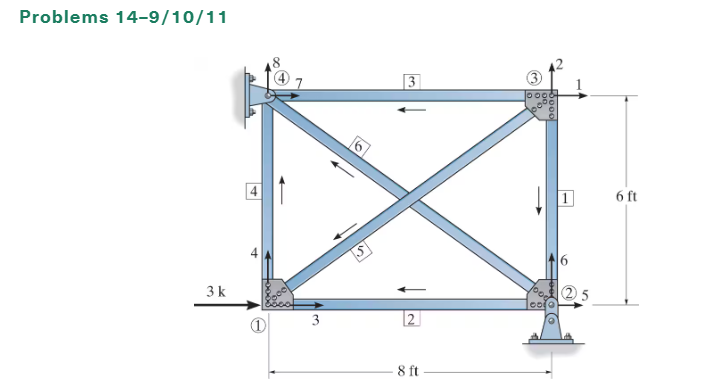 1 4 9 . Determine the stiffness matrix K for the