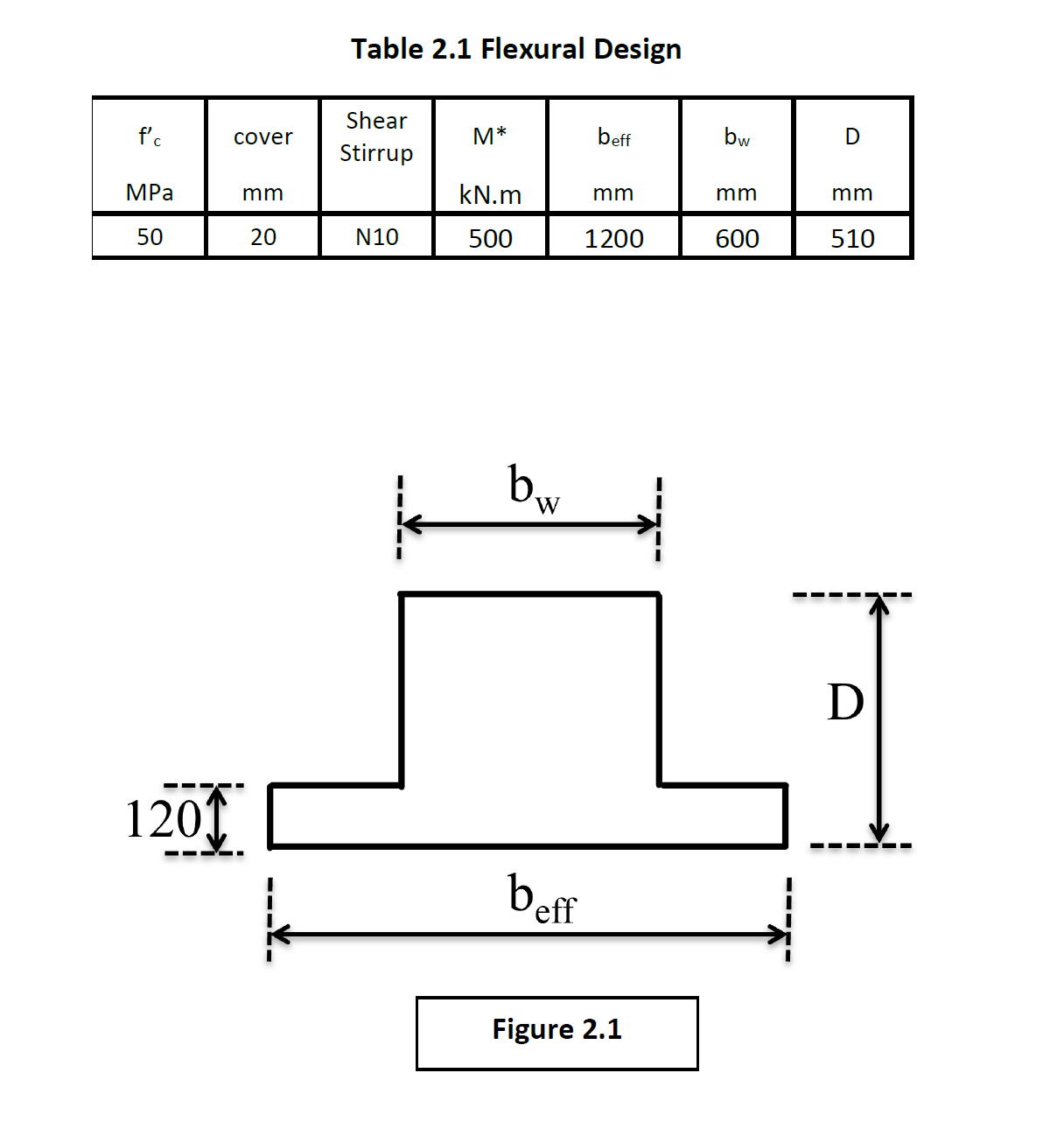 For the cross section shown in Figure 2 . 1 and