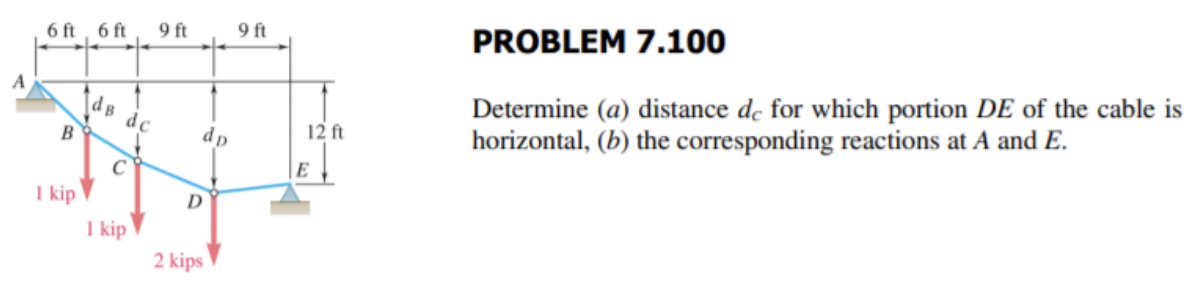 PROBLEM 7 . 1 0 0 Determine ( a ) distance \ ( d