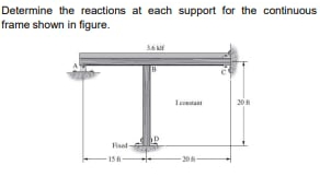 Determine the reactions at each support for the