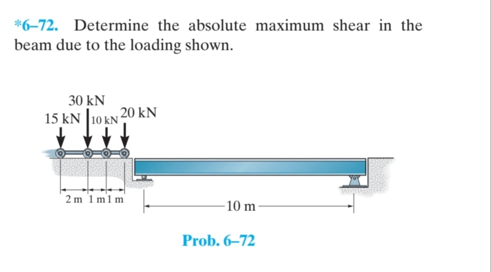 * 6 - 7 2 . Determine the absolute maximum shear