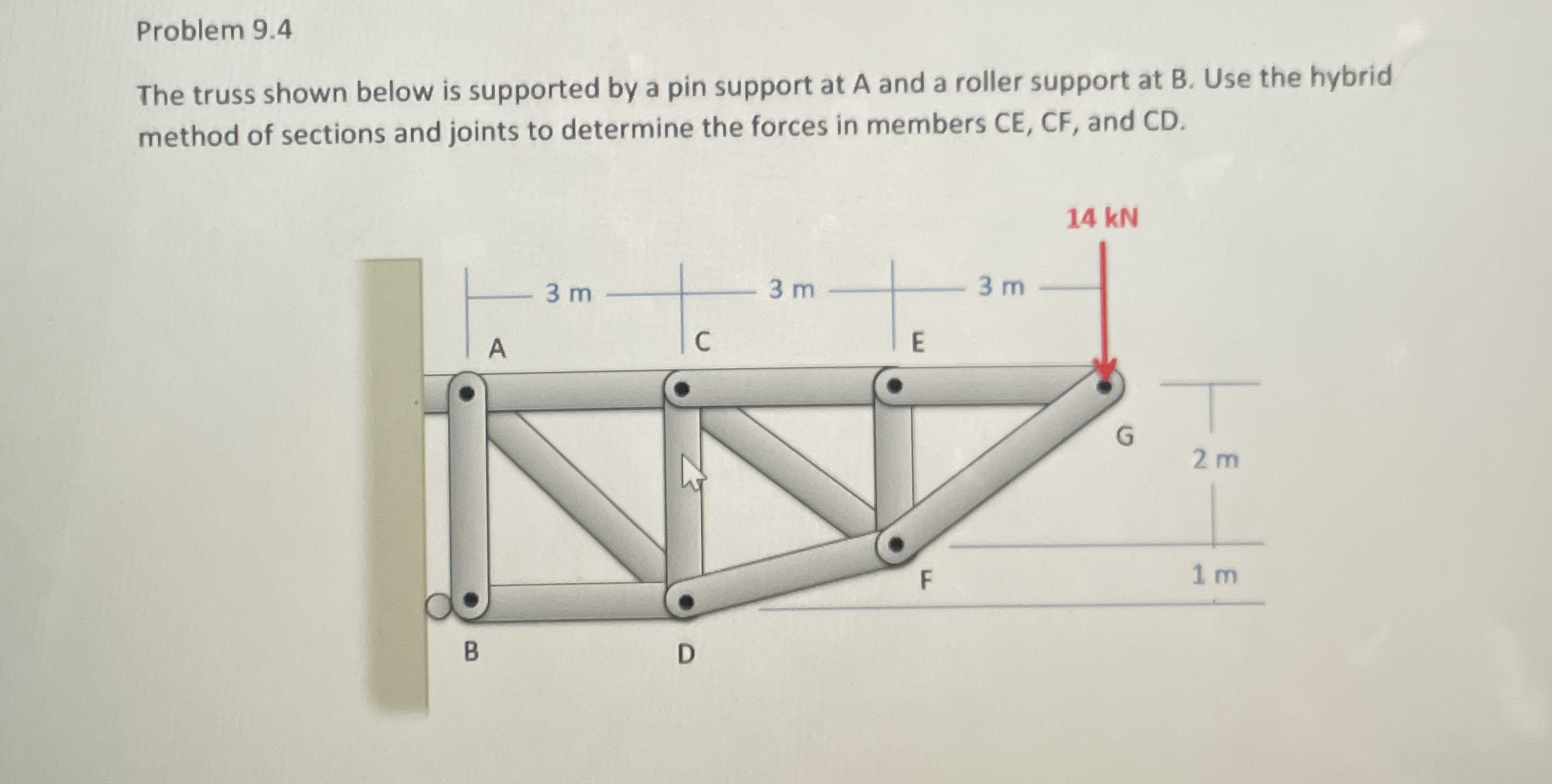 Problem 9 . 4 The truss shown below is supported