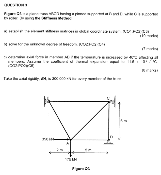Show me the steps to solve this truss using
