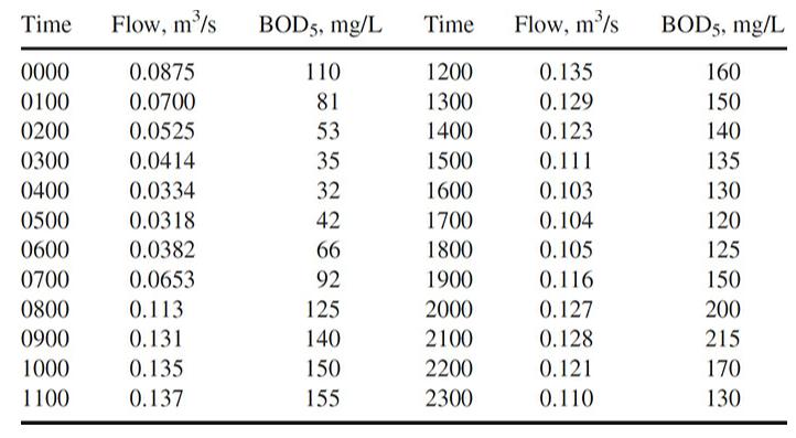 2 1 - 6 . Using the data from Metuchen ( Problem