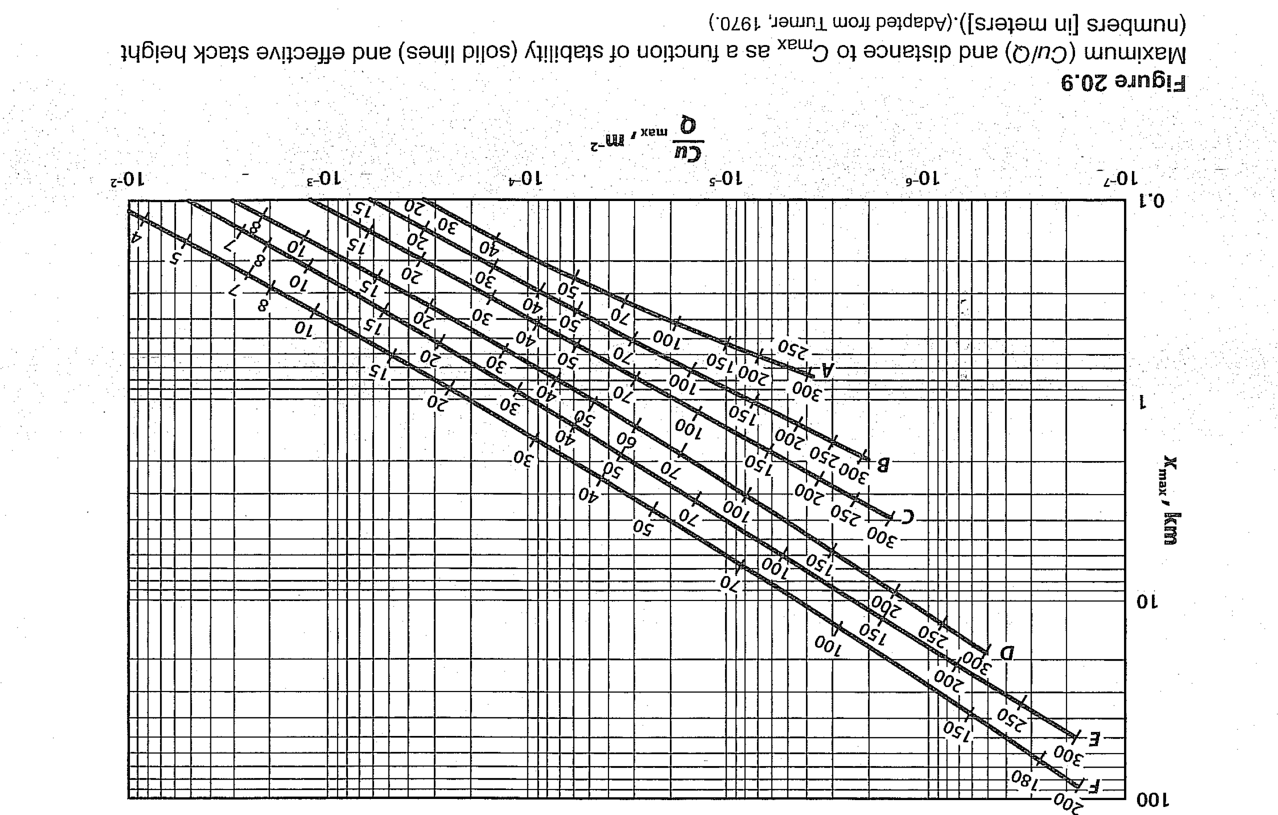2 0 . 8 For the data of Problem 2 0 . 1 , use